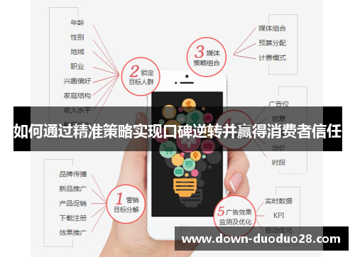 如何通过精准策略实现口碑逆转并赢得消费者信任