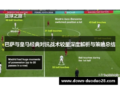 巴萨与皇马经典对抗战术较量深度解析与策略总结