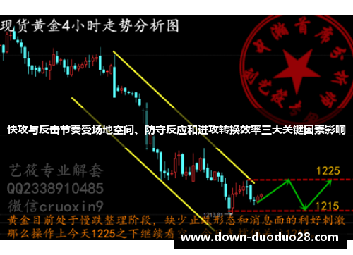 快攻与反击节奏受场地空间、防守反应和进攻转换效率三大关键因素影响