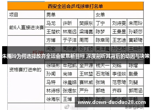 朱雨玲为何选择放弃全运会聚焦新目标 深度剖析其背后的动因与决策