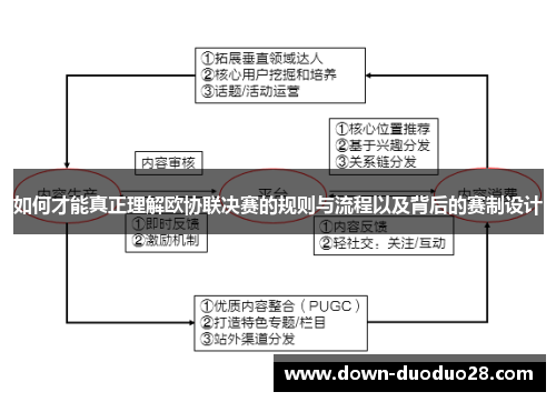 如何才能真正理解欧协联决赛的规则与流程以及背后的赛制设计