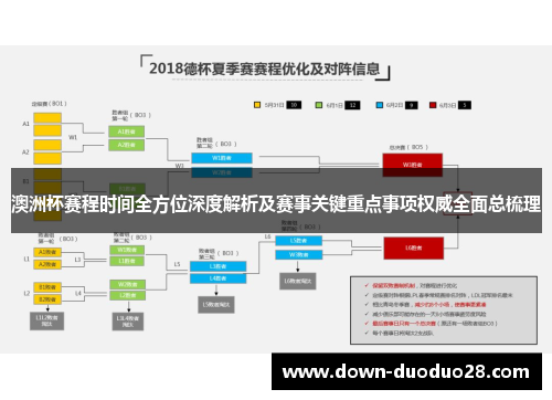 澳洲杯赛程时间全方位深度解析及赛事关键重点事项权威全面总梳理