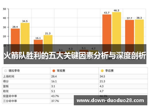 火箭队胜利的五大关键因素分析与深度剖析