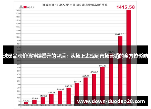 球员品牌价值持续攀升的背后：从场上表现到市场营销的全方位影响