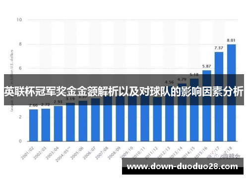 英联杯冠军奖金金额解析以及对球队的影响因素分析