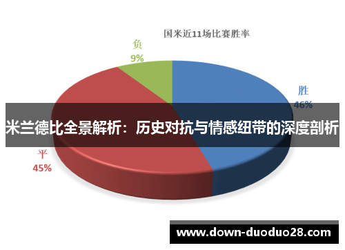 米兰德比全景解析：历史对抗与情感纽带的深度剖析