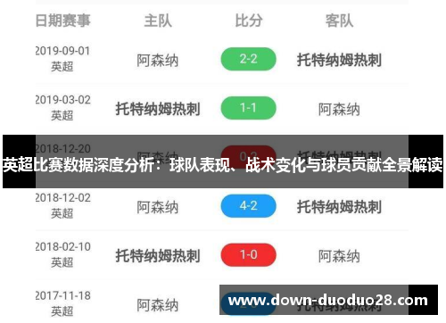 英超比赛数据深度分析:球队表现、战术变化与球员贡献全景解读 英超比赛数据深度分析:球队表现、战术变化与球员贡献全景解读
