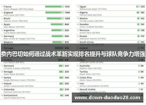 费内巴切如何通过战术革新实现排名提升与球队竞争力增强 费内巴切如何通过战术革新实现排名提升与球队竞争力增强