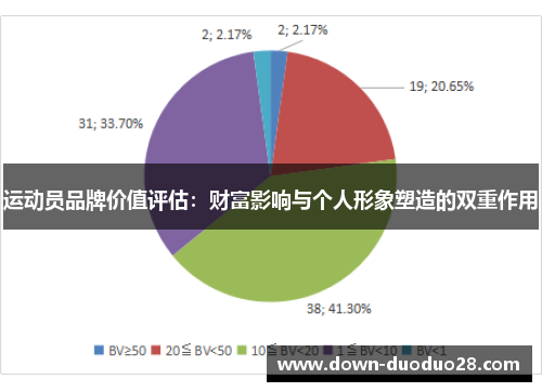 运动员品牌价值评估：财富影响与个人形象塑造的双重作用
